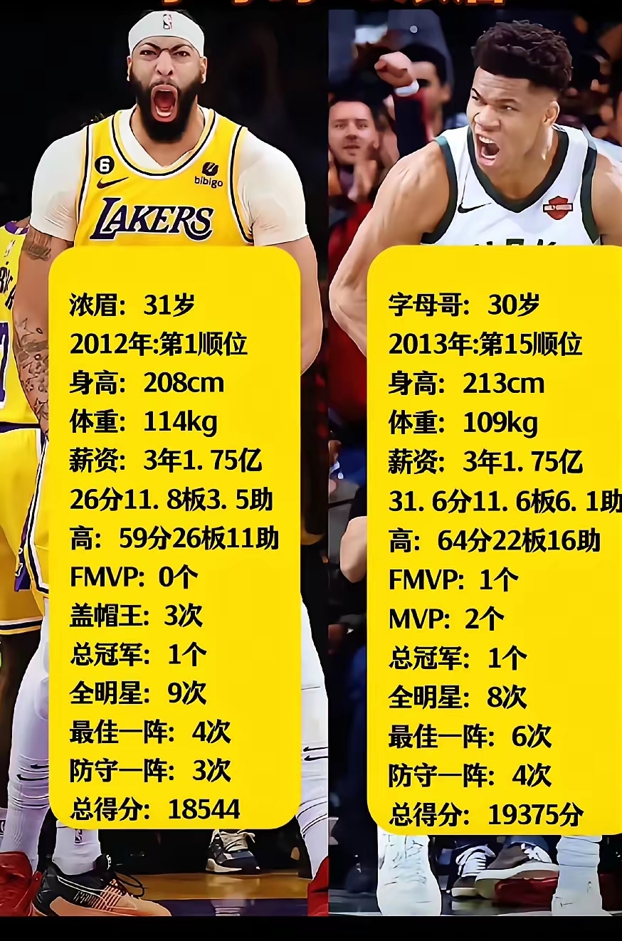 字母哥焦点对战，Ming与60激战勇士分钟，锐不可当胜负难料！